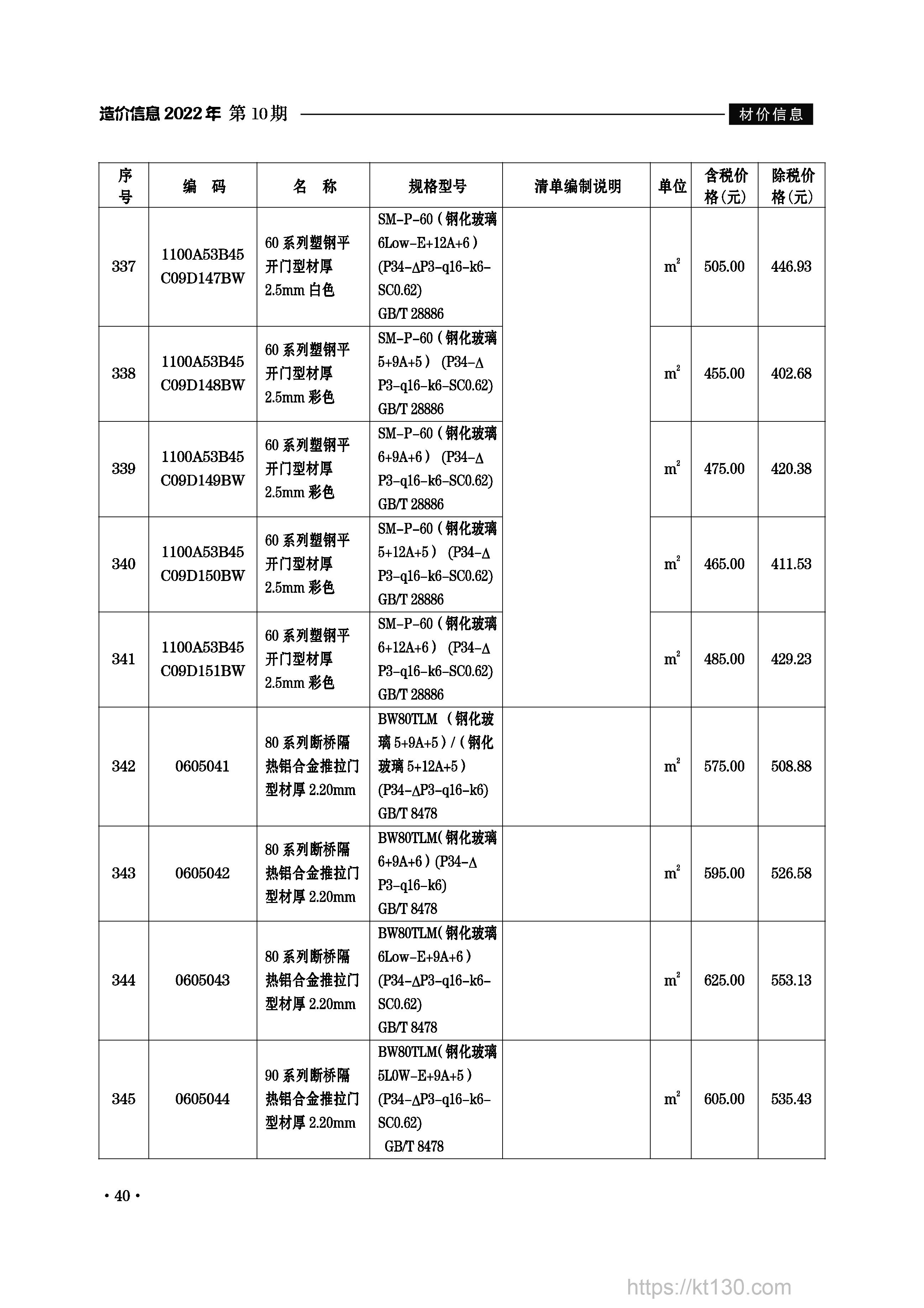 安徽省滁州市2022年10月份塑钢推拉门当期价格